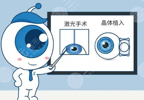 上海长海医院眼科专家名单