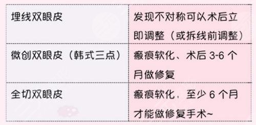 双眼皮多久可以做修复手术？4种不同情况时间不同！科普来了~
