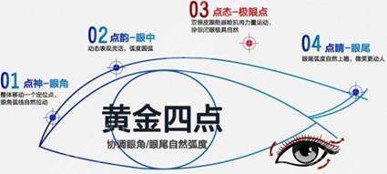大连王琳做的双眼皮