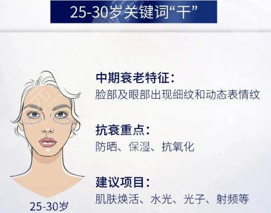 医美抗衰并非越早越好是真的吗?科普分享,轻医美入门不踩雷! 医美抗衰并非越早越好是真的吗?科普分享,轻医美入门不踩雷!