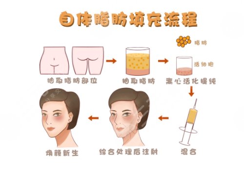 北京蒂凡妮医疗美容门诊部怎么样