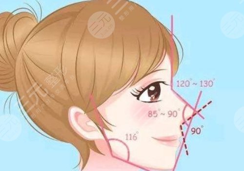 深圳富华医疗美容医院院长