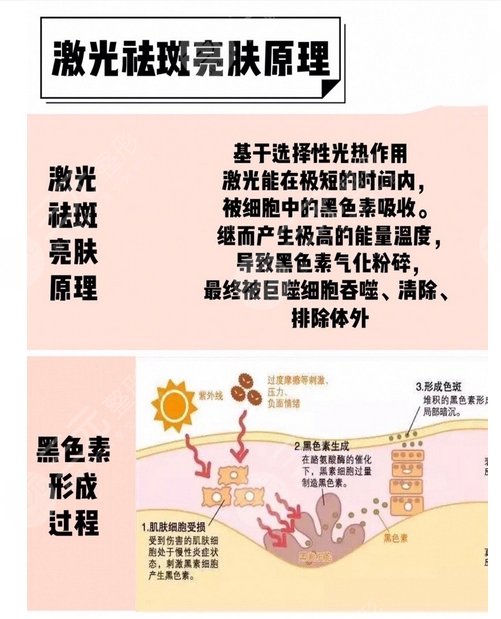 昆山第一人民医院激光美容科特色项目