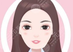 自体脂肪填充下巴好不好？手术原理科普！这些你要了解~