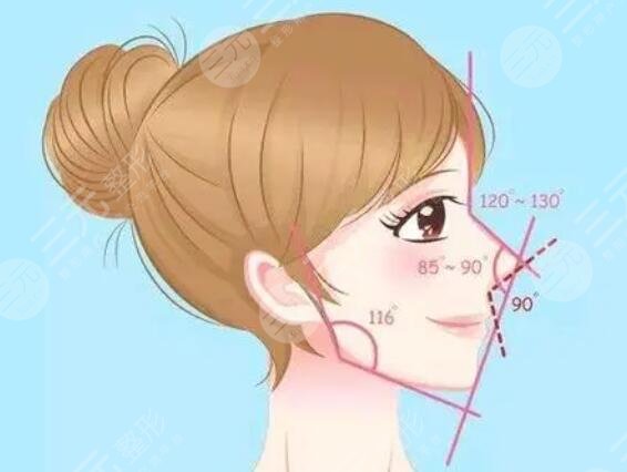 鼻子做假体老了咋办,要取出吗?隆鼻术前4大问,我来科普! 鼻子做假体老了咋办,要取出吗?隆鼻术前4大问,我来科普!