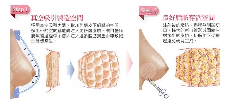 重庆军美整形医院