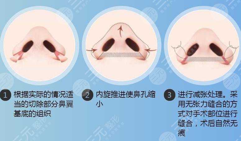 雷朝勇医生详细介绍