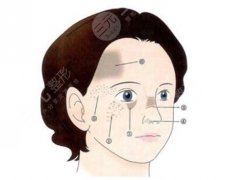 超p秒多少钱一次?超p秒会不会损伤皮肤 超p秒多少钱一次?超p秒会不会损伤皮肤