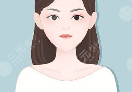 皖南医学院弋矶山医院整形美容科