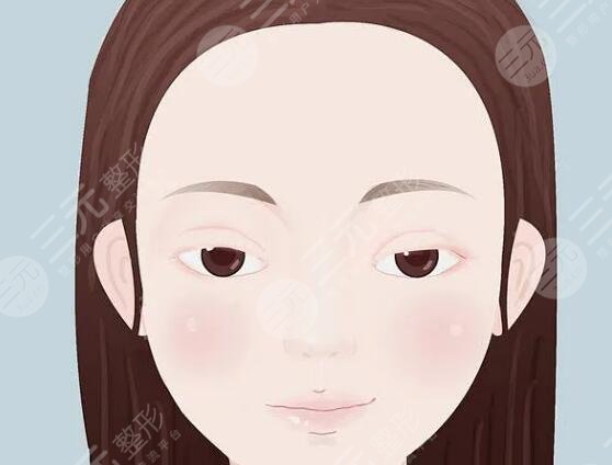 大小眼整形