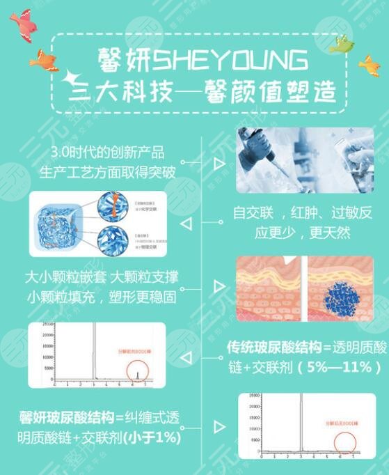 馨妍玻尿酸属于什么档次