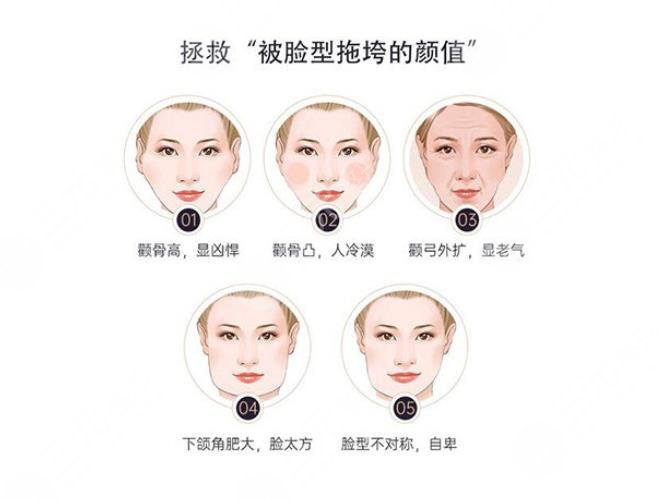 面部不对称怎么造成的