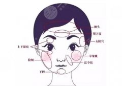 面颊填充用什么填充比较好?脂肪、玻尿酸、胶原蛋白都都不错! 面颊填充用什么填充比较好?脂肪、玻尿酸、胶原蛋白都都不错!
