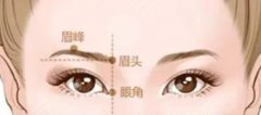 刘眉弓填充用什么材料好?3种不同类型材料,优缺点对比! 刘眉弓填充用什么材料好?3种不同类型材料,优缺点对比!