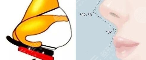 上海国际医学中心医美项目