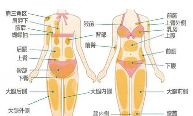 吸脂