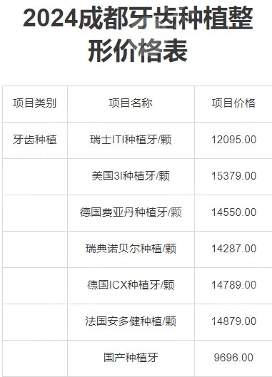 成都牙齿