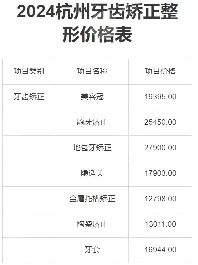 杭州地区牙齿价格表.jpg