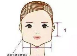 下颌角