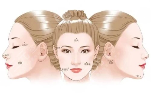 南方医院脂肪填充技术如何