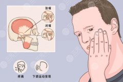 正颌手术是什么意思?风险大不大?手术原理分享! 正颌手术是什么意思?风险大不大?手术原理分享!