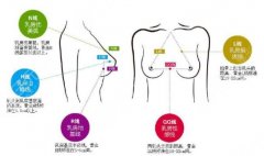 隆胸老了以后怎么办？隆胸手术有几种方式？附注意事项