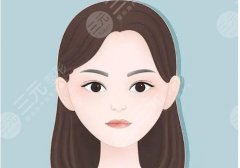 北京潞河医院双眼皮怎么样?医院资料、25年价格明细公布! 北京潞河医院双眼皮怎么样?医院资料、25年价格明细公布!