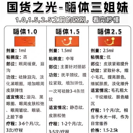 嗨体1.5和2.5