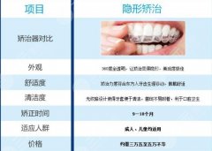 牙齿矫正多少钱价格表2025,金属8k元起、隐形1.2w元起... 牙齿矫正多少钱价格表2025,金属8k元起、隐形1.2w元起...