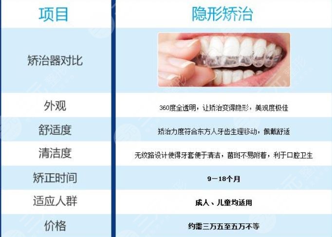 乌鲁木齐，牙齿矫正