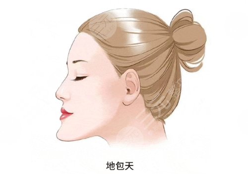 北京世纪坛医院正颌手术价格