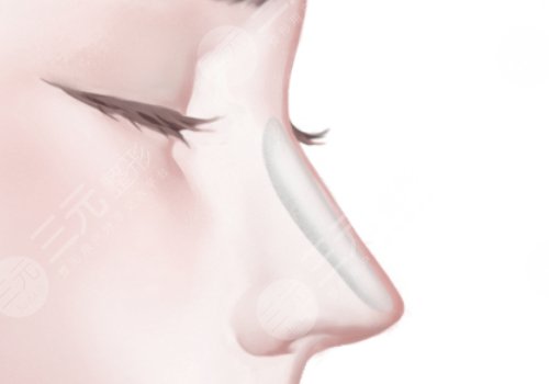 汪福强医生口碑