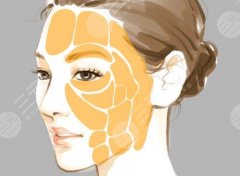 太阳凹陷填充用什么材料好？3种填充材料实测对比_选错可能白花钱