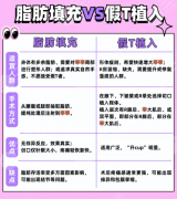 自体脂肪隆胸和假体隆胸哪个更安全?两种主流方式安全PK,看完精准选 自体脂肪隆胸和假体隆胸哪个更安全?两种主流方式安全PK,看完精准选