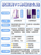 肤丽美和弗缦哪种更持久?2个真实案例+学术依据,持久度实测 肤丽美和弗缦哪种更持久?2个真实案例+学术依据,持久度实测