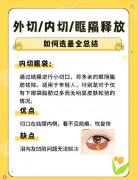 眶隔脂肪释放和外切眼袋原理逻辑:两种术式不是“二选一”,而是“对症选” 眶隔脂肪释放和外切眼袋原理逻辑:两种术式不是“二选一”,而是“对症选”