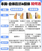 脂肪丰胸和假体丰胸哪个恢复的快?2位求美者的恢复经历更有说服力 脂肪丰胸和假体丰胸哪个恢复的快?2位求美者的恢复经历更有说服力