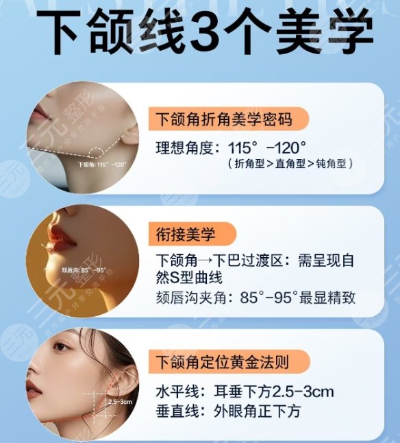 下颌角