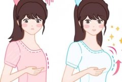 华西医院隆胸手术费用，不同医生、不同材料价差有多大？