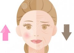 广州轮廓固定医院排名，比较有名的几家医院实力盘点