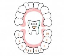 上海沪申五官科医院种植牙怎么样？多少钱？全新价格更新，附医院资料