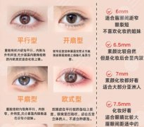 南昌一附医院割双眼皮怎么样？技术靠谱吗？详细信息及口碑一文了解！
