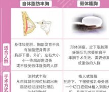青岛大学附属医院假体隆胸多少钱？价目表全新出炉！抢先看