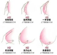 常州第一人民医院隆胸价格表公布！医院基本信息介绍！就诊必看