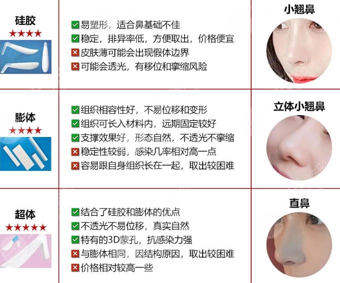 隆鼻