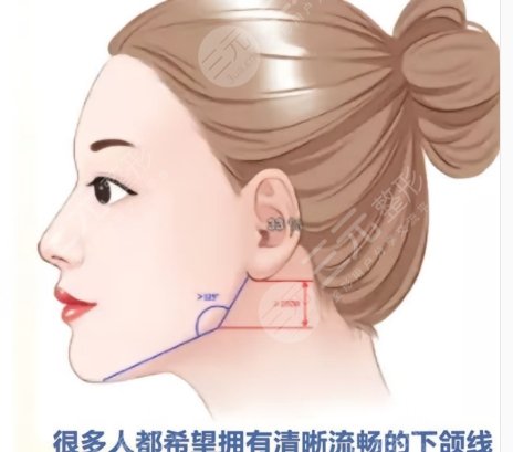 下颌角