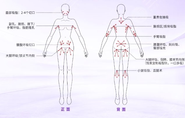 吸脂