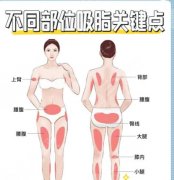 呼市第一医院抽脂多少钱？36543元起！具体部位具体分析！