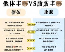 常熟一院隆胸专家名单更新！张琦、沈春明、李东等位列前茅！