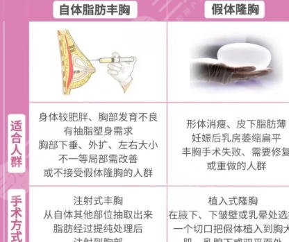 隆胸